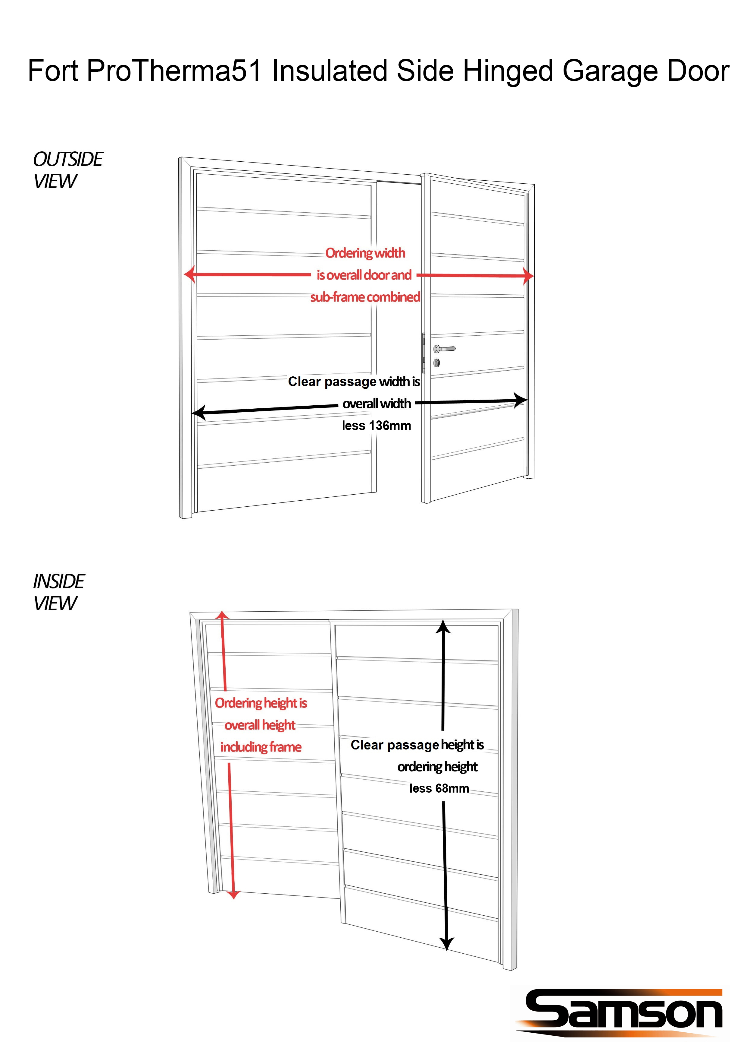 ProTherma51 Measuring diagram
