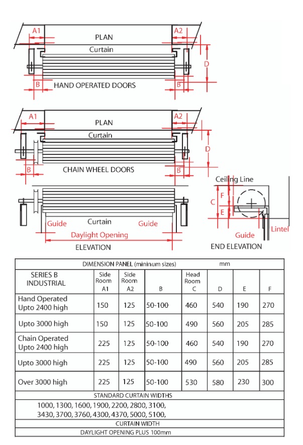 Roller shutter door kit configurator :: Braselmann