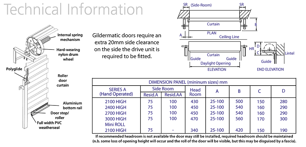 Gliderol Roller Door Specification Table