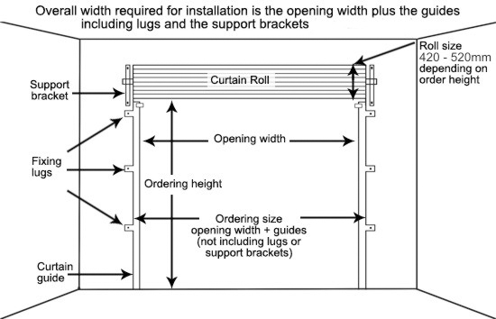 Roller Door Dimensions and fixing points