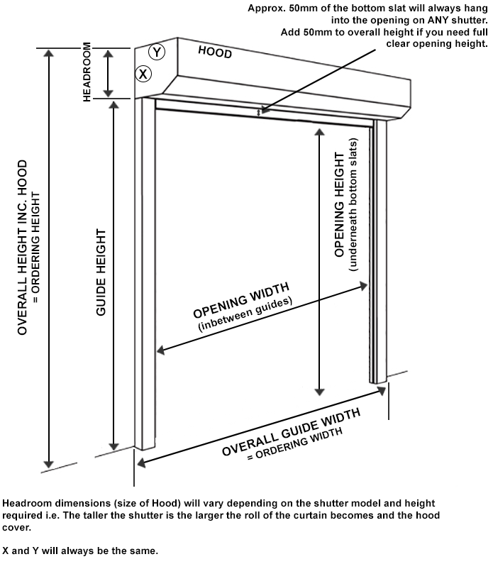 SeceuroShield Measuring