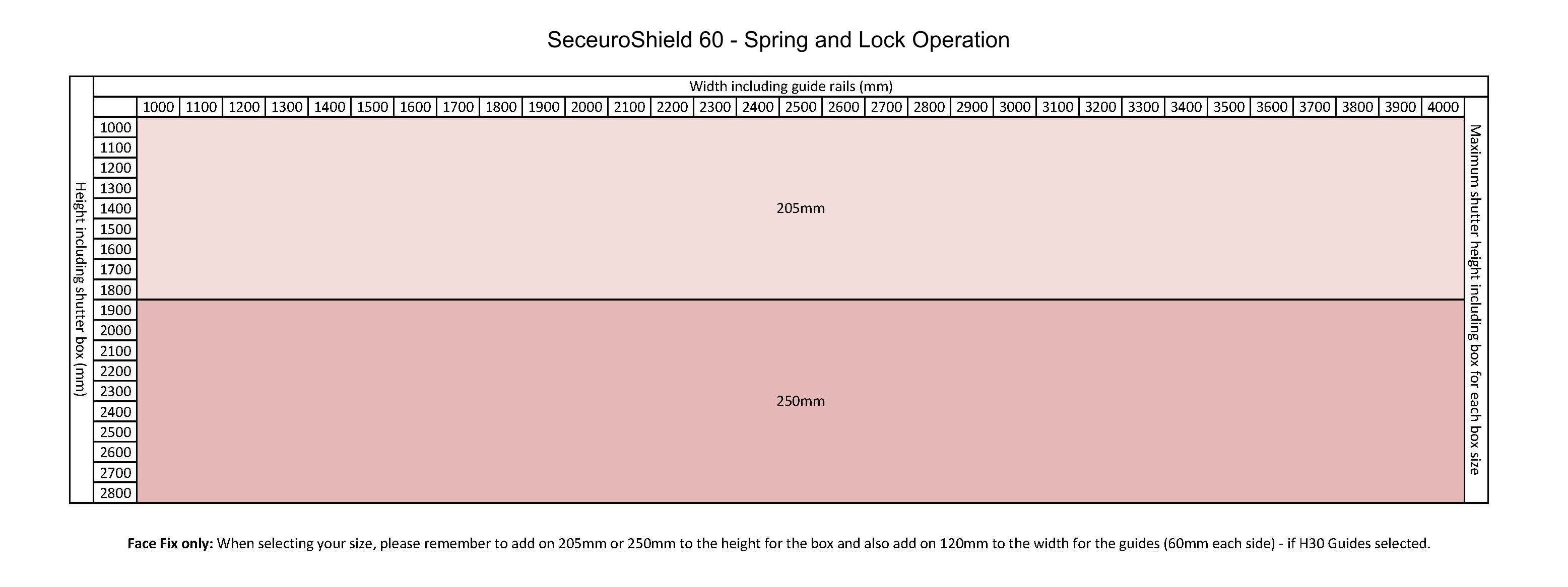 spring and lock operation